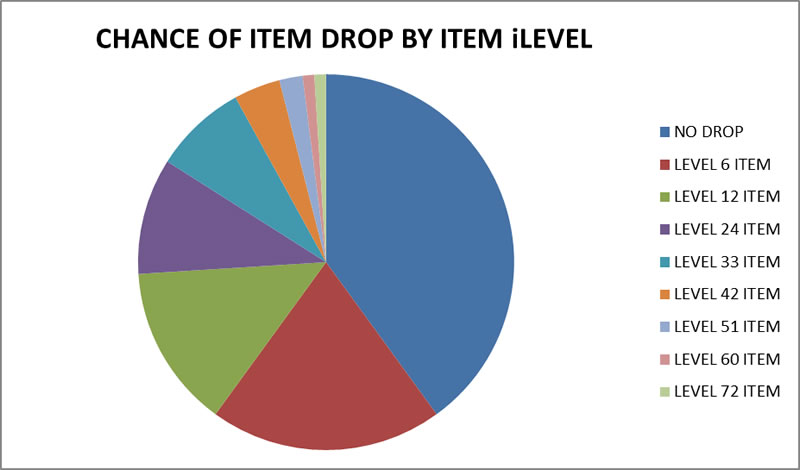 diablo 2 drop calculator