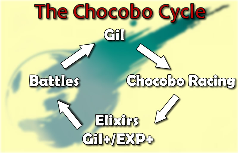 chocobo gp website